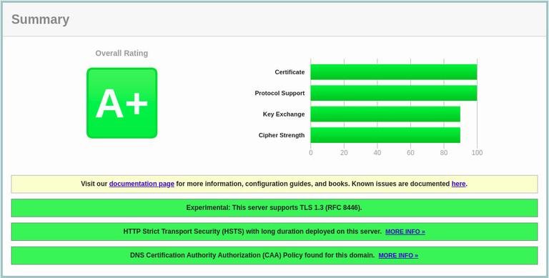 SSLLABS Test